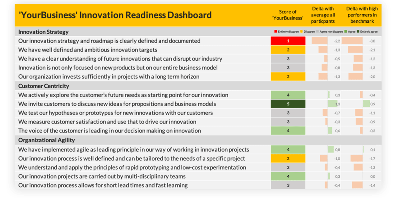 innovation readiness benchmark report