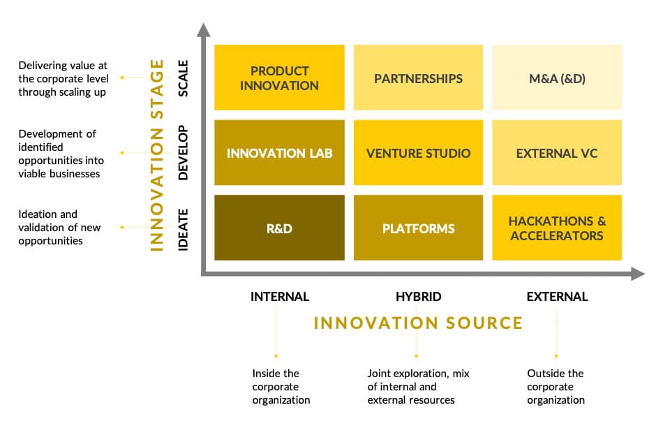 innovation matrix